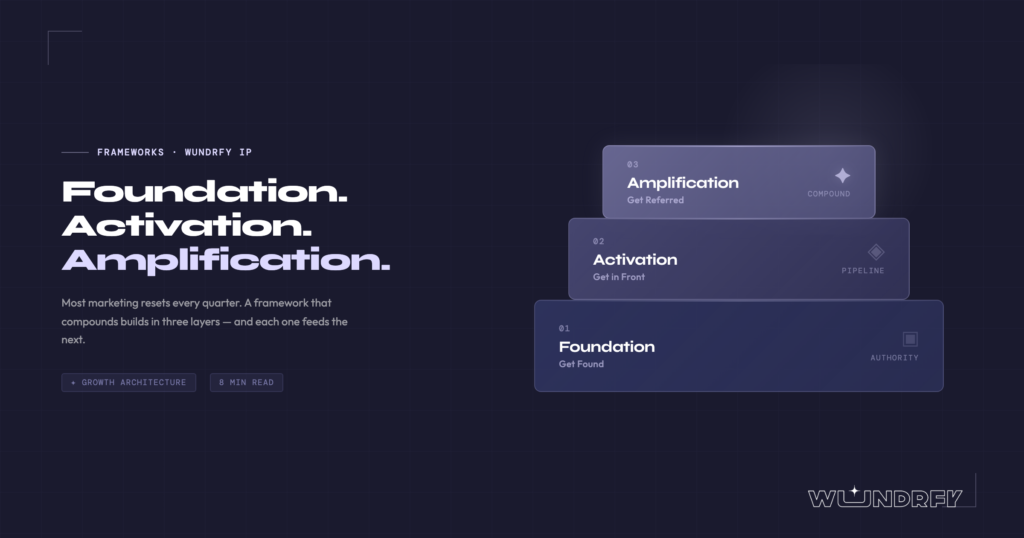 wundrfy-three-tier-framework-master