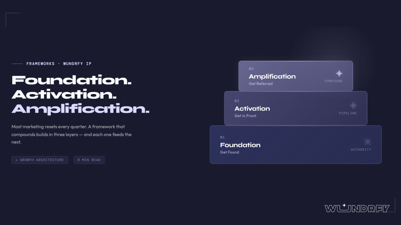 wundrfy-three-tier-framework-master